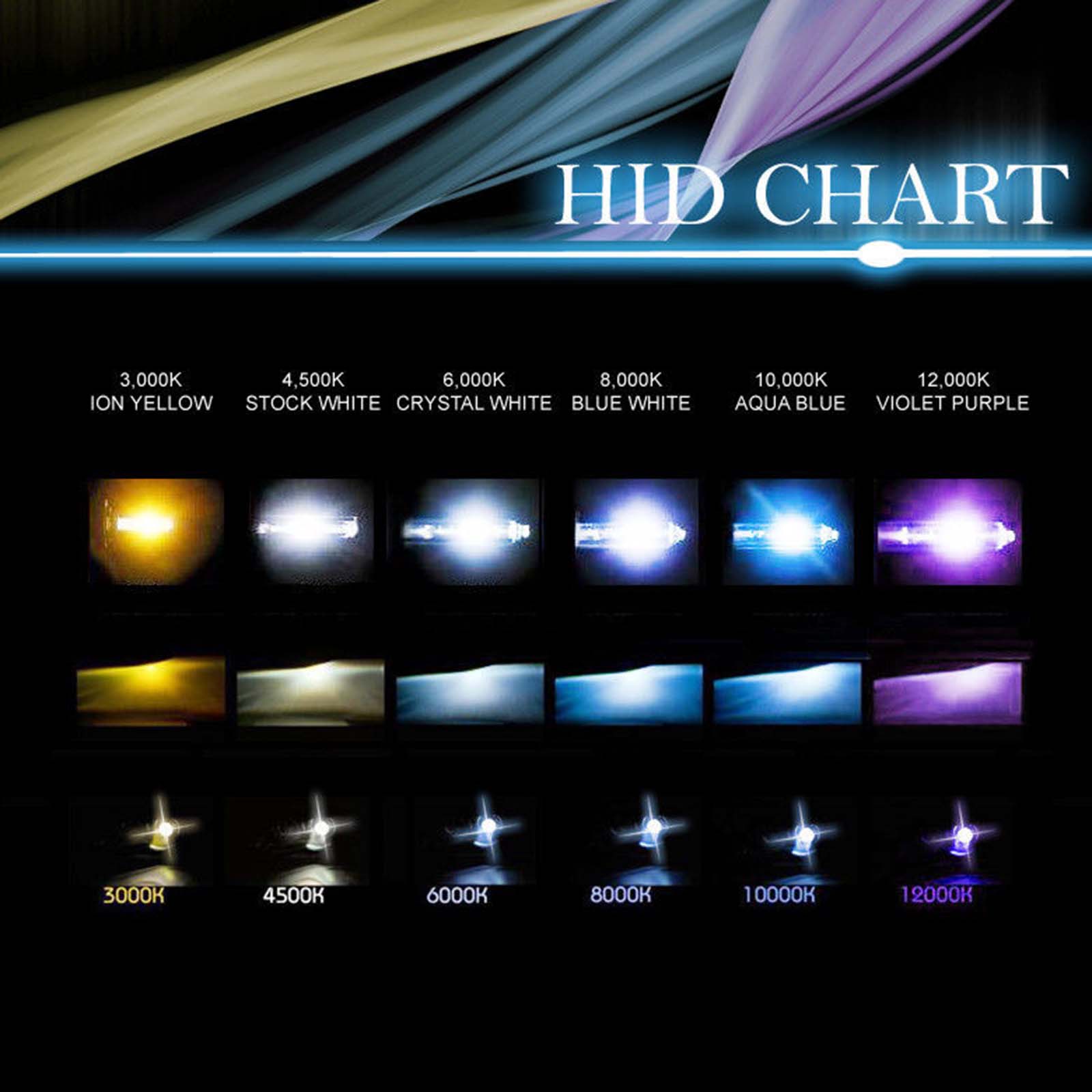 Plasma Color Chart